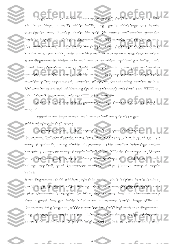 Diagramma - axborotlarni sonlar qatori (jadval) shaklida tasvirlash usulidir.
Shu   bilan   birga,   u   grafik   ob'ekt   bo'lib,   unga   grafik   ob'ektlarga   xos   barcha
xususiyatlar   mos.   Bunday   ob'ekt   bir   yoki   bir   nechta   ma'lumotlar   qatoridan
foydalanib   yaratiladi.  Ko'pgina   diagrammalarda  255   tagacha   ma'lumotlar   qatorini
aks   ettirish   mumkin.   Standart   ko'rinishdagi,   doira   shaklidagi   diagramma   esa
bundan mustasno  bo'lib, unda faqat  bitta ma'lumotlar  qatorini  tasvirlash  mumkin.
Agar   diagrammada   birdan   ortiq   ma'lumotlar   qatoridan   foydalanilgan   bo'lsa,   unda
ularni   farqlash   uchun   легенда   (izoh)   dan   foydalanadi.   Легенда   -   ma'lumotlar
qatorining   nomidir.   Легенда   sifatida   mavjud   ixtiyoriy   nomlardan   foydalanish
mumkin:   yillarjinoyat   turlari,   tumanlar,   viloyatlar,   shaharlarning   nomlari   va   h.k.
Ma'lumotlar   qatoridagi   toifalarning   (ya'ni   nuqtalarning)   maksimal   soni   32000   ta,
uch o'lchamli diagrammalarda esa 4000 tadan iboratdir.
Microsoft Excel dasturida diagrammalarni joylashtirishning ikkita varianti 
mavjud:
Tayyorlangan diagrammani ma'lumotlar berilgan yoki aks etgan 
sahifagajoylashtirish (1-rasm).
Diagrammani ishchi kitobning yangi sahifasida yaratish (2-rasm).
Diagramma faollashtirilganda, menyular satrida o'zgarish yuz beradi, ya'ni  Данные
menyusi   yo'qolib,   uning   o'rnida   diagramma   ustida   amallar   bajarishga   imkon
beruvchi  Диаграмма  menyusi paydo bo'ladi (Excel 2007 da  Конструктор ,  Макет
va   Формат   menylari).   Agar   jadvalning   biror   yacheykasi   faollashtirilsa,   oldingi
holatga   qaytiladi,   ya'ni   Диаграмма   menyusi   o'rniga   Данные   menyusi   paydo
bo'ladi.
Agar diagramma ishchi sahifaga joylashtirilsa, uni sahifa bo'yicha harakatlantirib,
kerakli joyga siljitish mumkin. Buning uchun diagramma belgilanadi, ya'ni  uning
ustiga   sichqoncha   ko'rsatgichi   keltirilib,   chap   tugmasi   bosiladi.   Sichqonchaning
chap   tugmasi   bosilgan   holda   belgilangan   diagramma   kerakli   joyga   siljitiladi.
Diagramma belgilanganda, sakkizta qora kvadrat shaklidagi markerlar diagramma-
ning   chegarasida   paydo   bo'ladi.   Ulardan   birortasining   ustiga   sichqoncha
ko'rsatkichi   keltirilganda,   X  yoki   ^   belgisi   paydo   bo'ladi   va   sichqonchaning   chap
9 