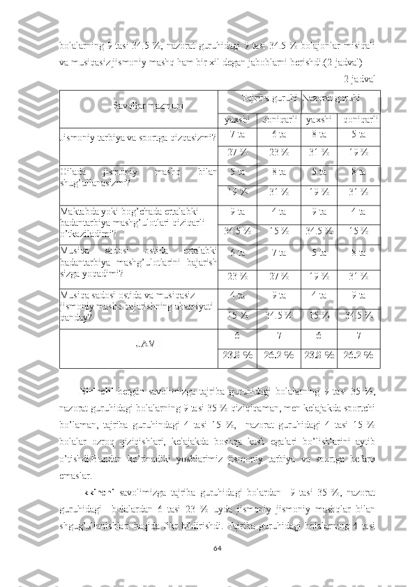 bolalarning 9 tasi  34.5 %, nazorat guruhidagi 9 tasi  34.5 % bolajonlar misiqali
va musiqasiz jismoniy mashq ham bir xil degan jaboblarni berishdi.(2-jadval)
2-jadval
Savollar mazmuni Tajriba guru h i Nazorat guru h i
yaxshi   qoniqarli yaxshi qoniqarli
Jismoniy tarbiya va sportga qizqasizmi? 7 ta 6 ta 8 ta 5 ta
27 % 23 % 31 % 19 %
Oilada   jismoniy   mashq   bilan
shug’ullanasizmi? 5 ta 8 ta 5 ta 8 ta
19 % 31 % 19 % 31 %
Maktabda   yoki   bog ’ chada   ertalabki  
badantarbiya   mashg ’ ulotlari   qiziqarli  
o ’ tkaziladimi ? 9 ta 4 ta 9 ta 4 ta
34. 5  % 15  % 34.5  % 15 %
Musiqa   sadosi   ostida   ertalabki
badantarbiya   mashg’ulotlarini   bajarish
sizga yoqadimi?  6   ta 7  ta 5 ta 8  ta
23 % 27 % 19 % 31 %
Musiqa sadosi ostida va musiqasiz 
jismoniy mashq bajarishning ahamiyati 
qanday? 4 ta 9 ta 4 ta 9 ta
15 % 34.5 % 15 % 34.5 %
JAMI 6 7 6 7
23.8 % 26.2 % 23.8 % 26.2 %
Birinchi   bergan   savolimizga   tajriba   guruhidagi   bolalarning   9   tasi   35   %,
nazorat guruhidagi bolalarning 9 tasi 35 % qiziqiqaman, men kelajakda sportchi
bo’laman,   tajriba   guruhindagi   4   tasi   15   %,     nazorat   guruhidagi   4   tasi   15   %
bolalar   ozroq   qiziqishlari,   kelajakda   boshqa   kasb   egalari   bo’lishlarini   aytib
o’tishdi.Bundan   ko’rinadiki   yoshlarimiz   jismoniy   tarbiya   va   sportga   befarq
emaslar.
Ikkinchi   savolimizga   tajriba   guruhidagi   bolardan     9   tasi   35   %,   nazorat
guruhidagi     bolalardan   6   tasi   23   %   uyda   jismoniy   jismoniy   mashqlar   bilan
shgug’ullanishlari   haqida   fikr   bildirishdi.   Tajriba   guruhidagi   bolalarning   4   tasi
64 