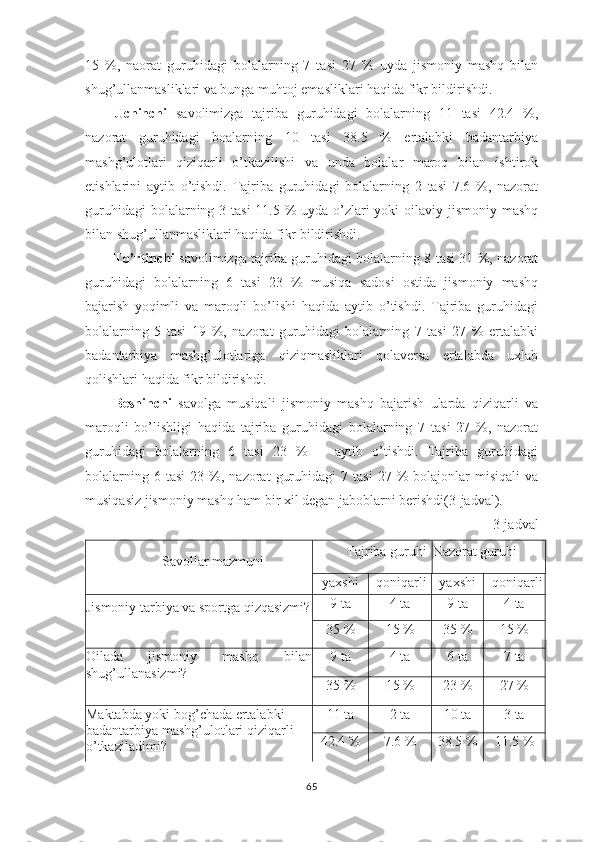 15   %,   naorat   guruhidagi   bolalarning   7   tasi   27   %   uyda   jismoniy   mashq   bilan
shug’ullanmasliklari va bunga muhtoj emasliklari haqida fikr bildirishdi.
Uchinchi   savolimizga   tajriba   guruhidagi   bolalarning   11   tasi   42.4   %,
nazorat   guruhidagi   boalarning   10   tasi   38.5   %   ertalabki   badantarbiya
mashg’ulotlari   qiziqarli   o’tkazilishi   va   unda   bolalar   maroq   bilan   ishtirok
etishlarini   aytib   o’tishdi.   Tajriba   guruhidagi   bolalarning   2   tasi   7.6   %,   nazorat
guruhidagi  bolalarning 3 tasi  11.5 % uyda o’zlari  yoki oilaviy jismoniy mashq
bilan shug’ullanmasliklari haqida fikr bildirishdi.
To’rtinchi   savolimizga tajriba guruhidagi bolalarning 8 tasi 31 %, nazorat
guruhidagi   bolalarning   6   tasi   23   %   musiqa   sadosi   ostida   jismoniy   mashq
bajarish   yoqimli   va   maroqli   bo’lishi   haqida   aytib   o’tishdi.   Tajriba   guruhidagi
bolalarning   5   tasi   19   %,   nazorat   guruhidagi   bolalarning   7   tasi   27   %   ertalabki
badantarbiya   mashg’ulotlariga   qiziqmasliklari   qolaversa   ertalabda   uxlab
qolishlari haqida fikr bildirishdi.
Beshinchi   savolga   musiqali   jismoniy   mashq   bajarish   ularda   qiziqarli   va
maroqli   bo’lishligi   haqida   tajriba   guruhidagi   bolalarning   7   tasi   27   %,   nazorat
guruhidagi   bolalarning   6   tasi   23   %       aytib   o’tishdi.   Tajriba   guruhidagi
bolalarning  6  tasi   23  %,  nazorat   guruhidagi  7  tasi   27  %  bolajonlar   misiqali  va
musiqasiz jismoniy mashq ham bir xil degan jaboblarni berishdi(3-jadval).
3-jadval
Savollar mazmuni Tajriba guru h i Nazorat guru h i
yaxshi   qoniqarli yaxshi qoniqarli
Jismoniy tarbiya va sportga qizqasizmi? 9 ta 4 ta 9 ta 4 ta
35 % 15 % 35 % 15 %
Oilada   jismoniy   mashq   bilan
shug’ullanasizmi? 9 ta 4 ta 6 ta 7 ta
35 % 15 % 23 % 27 %
Maktabda   yoki   bog ’ chada   ertalabki  
badantarbiya   mashg ’ ulotlari   qiziqarli  
o ’ tkaziladimi ? 11 ta 2 ta 10 ta 3 ta
42. 4  % 7. 6  % 38.5 % 1 1. 5 %
65 