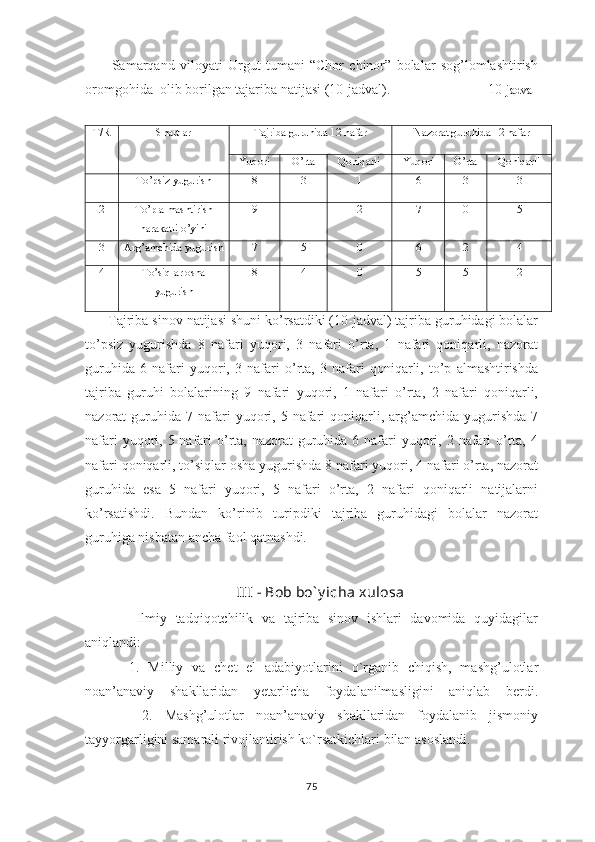           Samarqand   viloyati   Urgut   tumani   “Chor   chinor”   bolalar   sog’lomlashtirish
oromgohida  olib borilgan tajariba natijasi (10-jadval).                            10 -jadval
     
T/R Shartlar Tajriba guruhida 12 nafar Nazorat guruhida 12 nafar
Yuqori O’rta Qoniqarli Yuqori O’rta Qoniqarli
1 To’psiz yugurish 8 3 1 6 3 3
2 To’p almashtirish
harakatli o’yini 9 1 2 7 0 5
3 Arg’amchida yugurish 7 5 0 6 2 4
4 To’siqlar osha
yugurish 8 4 0 5 5 2
      Tajriba sinov natijasi shuni ko’rsatdiki (10-jadval) tajriba guruhidagi bolalar
to’psiz   yugurishda   8   nafari   yuqori,   3   nafari   o’rta,   1   nafari   qoniqarli,   nazorat
guruhida   6   nafari   yuqori,   3   nafari   o’rta,   3   nafari   qoniqarli,   to’p   almashtirishda
tajriba   guruhi   bolalarining   9   nafari   yuqori,   1   nafari   o’rta,   2   nafari   qoniqarli,
nazorat   guruhida  7  nafari   yuqori,  5  nafari   qoniqarli,  arg’amchida  yugurishda  7
nafari  yuqori, 5 nafari  o’rta, nazorat  guruhida 6 nafari  yuqori, 2 nafari  o’rta,  4
nafari qoniqarli, to’siqlar osha yugurishda 8 nafari yuqori, 4 nafari o’rta, nazorat
guruhida   esa   5   nafari   yuqori,   5   nafari   o’rta,   2   nafari   qoniqarli   natijalarni
ko’rsatishdi.   Bundan   ko’rinib   turipdiki   tajriba   guruhidagi   bolalar   nazorat
guruhiga nisbatan ancha faol qatnashdi.     
III  - Bob bo` y icha xulosa
            Ilmiy   tadqiqotchilik   va   tajriba   sinov   ishlari   davomida   quyidagilar
aniqlandi:
          1.   Milliy   va   chet   el   adabiyotlarini   o`rganib   chiqish,   mashg’ulotlar
noan’anaviy   shakllaridan   yetarlicha   foydalanilmasligini   aniqlab   berdi.
          2.   Mashg’ulotlar   noan’anaviy   shakllaridan   foydalanib   jismoniy
tayyorgarligini samarali rivojlantirish ko`rsatkichlari bilan asoslandi. 
75 