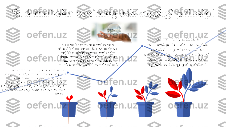 Sud muhokamasining oshkoraligi prinsipi
Ishlar ochiq sud majlisida ko‘rilganda 
jarayonni surat, video, audio shaklda yozib 
olishga ruxsat etilishi, shuningdek, sud 
jarayonini kuzatish uchun kuzatuvchilarni 
kirishiga yoki sud majlisini sayyor sud majlisi 
binosida o‘tkazishga ruxsat berilishi mumkin 
bo‘ladi. sudlarda ishlar muhokamasi oshkora 
o‘tkazilishi deb ataladi. Sud ishi ochiq sud 
majlisida ko‘rilayotganda taraflarning 
iltimosi hamda sudyaning ajrimi bilan sud 
muhokamasi videokonferensaloqa 
rejimida ham yurutilishi mumkin bo‘ladi. agar ma’muriy suddda ish 
ko‘rilayotgan ish  o‘z mazmunida 
davlat sirini yoki qonun bilan 
qo‘riqlanadigan boshqa sirni tashkil 
etadigan bo‘lsa, ishni yopiq sud 
majlisida eshitishga yo‘l qo‘yiladi.  