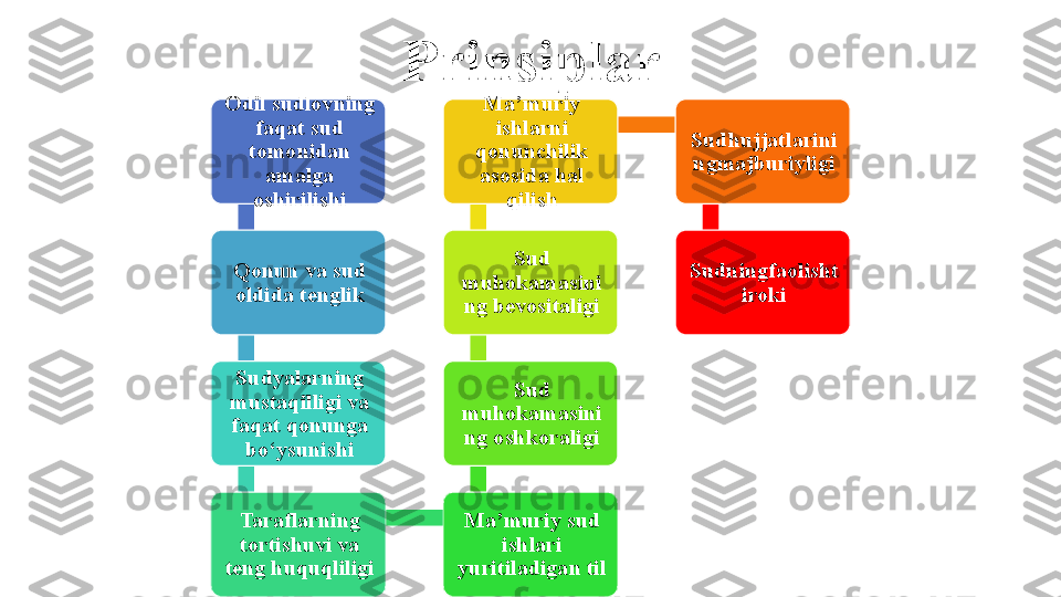 Prinsiplar
Odil sudlovning 
faqat sud 
tomonidan 
amalga 
oshirilishi
Qonun va sud 
oldida tenglik
Sudyalarning 
mustaqilligi va 
faqat qonunga 
bo‘ysunishi
Taraflarning 
tortishuvi va 
teng huquqliligi Ma’muriy sud 
ishlari 
yuritiladigan til Sud 
muhokamasini
ng oshkoraligi Sud 
muhokamasini
ng bevositaligi Ma’muriy 
ishlarni 
qonunchilik 
asosida hal 
qilish Sudhujjatlarini
ngmajburiyligi
Sudningfaolisht
iroki 