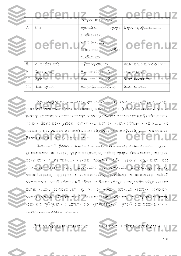 гуруҳи вакиллари 
7. Дев мустабид   тузум
раҳбарлари;
терговчилар;
босқинчи   шўро
раҳбарлари ёвузлик, зўравонлик
8. Илон (аждар) шўро ҳукмдори хазинага эгалик қилиш
9. Самандар Алишер Навоий нажоткорлик
10. Ҳумо  Алишер Навоий бахт ва нажот
11. Бахт қуши маърифатпарварлар  бахт ва омад
Хуллас , ў қувчига алоҳида куч билан таъсир қилиш, образ яратиш учун
тасвирий   восита   сифатида,   асосан,   метафорадан   фойдаланилади.   Шунинг
учун улар орқали инсоннинг турли эмоцияси экспрессив тарзда ўз ифодасини
топади.   Замонавий   ўзбек   шеъриятида   давр   кишилари   образини   ифодалашда
ижодкор фольклорга хос мифологик образларни ҳам қўллаб, улар воситасида
ўз мақсади ва ғоясини ифода этади.
Замонавий   ўзбек   шеъриятида   давр   иллатлари,   инсониятнинг   турли
даврлардаги   хатолари,   уруш   воқеалари,   собиқ   тузум   фожиалари,   зарарли
оқимларнинг   мустақиллигимизга   таҳдиди   каби   муҳим   ҳодисалар   акс
эттирилар   экан,   давр   кишилари:   босқинчилар,   фашистлар,   золим
мансабдорлар,   террорчи   ва   жиноятчилар,   қаллоблар   ва   ҳоказолар   салбий
мифологик, диний-афсонавий образлар билан ифодаланса, жабрдийда миллат
фарзандлари,   қаҳрамонлар,   кўнгил   кишилари   кабилар   ижобий   семадаги
мифологик,   диний-афсонавий   образлар   орқали  кўрсатилган.   Бу   эса,   албатта,
ижодкор   туйғулари   (нафрати   ёки   ҳурмати)нинг   нутқий   экспрессивлигини
таъминлашга хизмат қилган. 
III .3. Янги турмуш предметларининг мифологик образларда берилиши
138 