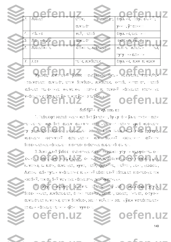 3. Аждар атом;   интернет;
самолёт ёвузлик, нобуд қилиш;
учиш, ўт сочиш 
4. Иблис май, шароб ёвузлик, адашиш 
5. Арши аъло самолёт юқорида эканлиги
6. Аждархона корхона, заводлар ҳавога   зарарли       газ,
тутун чиқариши
7. Дев танк, замбарак  ёвузлик, ваҳм ва ҳажм
Хуллас ,   замонавий   ўзбек   шеъриятида   турли   даврларда   яратилган
предметлар:   самолёт,   атом   бомбаси,   замбарак,   китоб,   интернет,   шароб
кабилар   талқинида   хилма-хил   поэтик   ва   рамзий   ифодалар   яратишда
мифологик образлар ўзига хос ўрин эгаллайди. 
III боб бўйича хулосалар
1. Тафаккур жараёнидаги ҳар бир ўзгариш, бу дунёни ўзлаштириш сари
ташланган   ҳар   бир   қадам   қадимги   инсонларнинг   нариги   дунё   ҳақидаги
тушунчалари   асосида   шаклланган   эса-да,   янги   олам   ва   янгича   турмуш
ҳақидаги   ижтимоий   қарашларни   ҳам   бадиий   ижоднинг   кейинги
босқичларида ифодалаш воситаси сифатида сақланиб қолган.
2. Замонавий ўзбек шеъриятида Иккинчи жаҳон уруши мавзуси талқин
қилинар   экан,   давр   воқеликлари,   кишилари   ва   предметларининг   аждар,   дев,
ялмоғиз,   алвасти,   самандар,   ҳумо,   пари,   фаришта,   шайтон,   лаин,   дажжол,
Азроил каби турли мифологик ва диний-афсонавий образлар воситасида гоҳ
ижобий, гоҳ салбий маънода ифода этилгани кузатилди.  
3.   Уруш   мавзуси   қаламга   олинган   кўплаб   шеърларда   уруш,
босқинчилар,   замбараклар,   ёнғин   тасвири,   асосан,   аждар;   Гитлер,   қирувчи
самолётлар   ялмоғиз;   атом   бомбаси,   жанг   майдони   эса     дўзах   метафоралари
орқали ифодаланганини кўриш мумкин.
143 