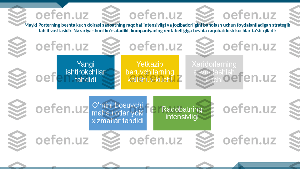 Maykl Porterning beshta kuch doirasi sanoatning raqobat intensivligi va jozibadorligini baholash uchun foydalaniladigan strategik 
tahlil vositasidir. Nazariya shuni ko'rsatadiki, kompaniyaning rentabelligiga beshta raqobatdosh kuchlar ta'sir qiladi:
Yangi 
ishtirokchilar 
tahdidi Yetkazib 
beruvchilarning 
kelishuv kuchi Xaridorlarning 
savdolashish 
kuchi
O'rnini bosuvchi 
mahsulotlar yoki 
xizmatlar tahdidi Raqobatning 
intensivligi 