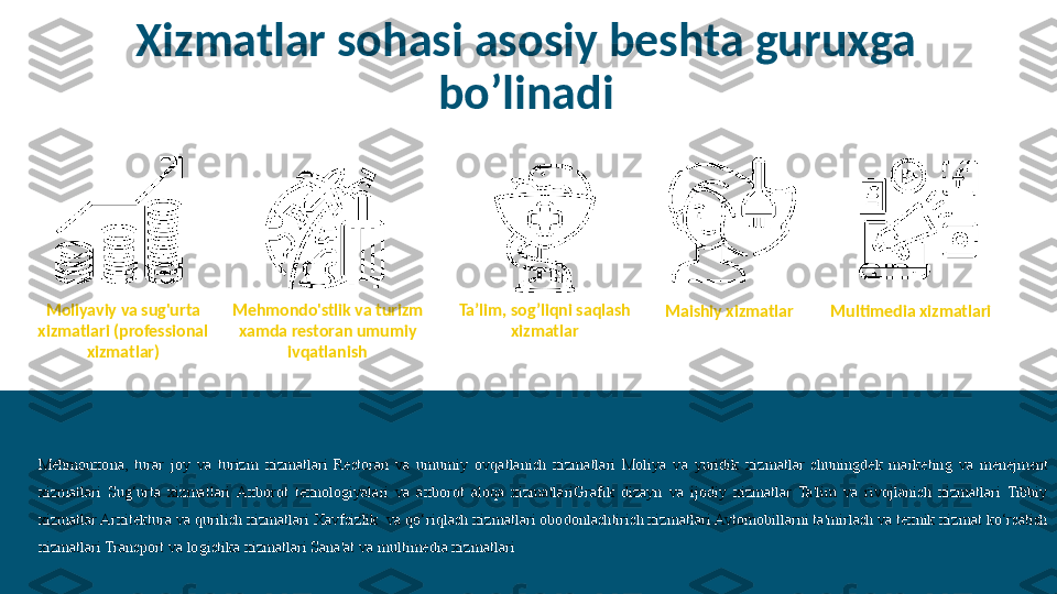 Xizmatlar sohasi asosiy beshta guruxga 
bo’linadi
 Moliyaviy va sug'urta 
xizmatlari (professional 
xizmatlar) Mehmondo'stlik va turizm 
xamda restoran umumiy 
ivqatlanish Ta’lim, sog’liqni saqlash 
xizmatlar Maishiy xizmatlar
Multimedia xizmatlari
Mehmonxona,  turar  joy  va  turizm  xizmatlari   Restoran  va  umumiy  ovqatlanish  xizmatlari   Moliya  va  yuridik  xizmatlar  shuningdek  marketing  va  menejment 
xizmatlari  Sug‘urta  xizmatlari  Axborot  texnologiyalari  va  axborot  aloqa  xizmatlariGrafik  dizayn  va  ijodiy  xizmatlar  Ta'lim  va  rivojlanish  xizmatlari  Tibbiy 
xizmatlar Arxitektura va qurilish xizmatlari Xavfsizlik  va qo‘riqlash xizmatlari obodonlashtirish xizmatlari Avtomobillarni ta'mirlash va texnik xizmat ko‘rsatish 
xizmatlari Transport va logistika xizmatlari Sana'at va multimedia xizmatlari 