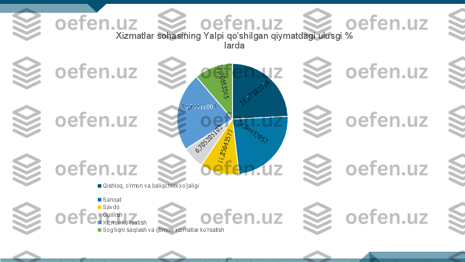 Xizmatlar sohasining Yalpi qo’shilgan qiymatdagi ulusgi % 
larda
Qishloq, o'rmon va baliqchilik xo'jaligi
Sanoat
Savdo
Qurilish
Xizmar ko'rsatish
Sog'liqni saqlash va ijtimoiy xizmatlar ko'rsatish                                                                                                  25,17382216 	
24,84452952 	
11,85643577 	
6,705205102  23,73311002  	
11,70663045  