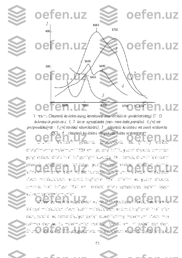 7-rasm.  Chumoli kislotasining kombinatsion sochilish spektrlaridagi  С = О
tebranish polosasi: 1, 2- toza suyuqlikda (mos ravishda parallel- I|| ( ) va
perpendikulyar - I	
 (	 ) tashkil etuvchilari); 3 – chumoli kislotasi va inert erituvchi
СС l
4 ; 4 – chumoli kislotasi va geksan bilan eritmalari
Chumoli   kislotasini   geksanda   eritganimizda   esa   (4-hol)   spektral
chizig’imizning   maksimumi   1658   sm -1
  ga   teng   bo‘lib,   yuqori   chastota   tomondan
yangi spektral chiziq hosil bo‘lganligini kuzatdik [38]. Demak, chumoli kislotasini
geksanda   eritganimizda   bir-biriga   yaqin   turgan   spektral   chiziqlari   alohida
ko‘rishimiz   mumkin   ekan.   Bu   esa   haqiqatan   ham   chumoli   kislotasi   molekulalari
o‘zaro   molekulalararo   vodorod   bog’lanish   hosil   qilishini   va   yuqori   chastota
tomonda   hosil   bo‘lgan   1690   sm -1
  spektral   chiziq   agregatlarga   tegishli   degan
xulosani aytishimiz mumkin. 
O‘tkazilgan tajriba natijalaridan xulosa qilib aytadigan bo‘lsak, toza chumoli
kislotasi molekulalari o‘zaro kuchli molekulalararo vodorod bog’lanish hosil qilar
ekan,   parallel   va   perpendikulyar   tashkil   etuvchilarining   maksimumi   o‘zaro   mos
tushmas   ekan   va   bu   maksimumlar   orasidagi   farq   50   sm -1
  ni   tashkil   etar   ekan.
Chumoli   kislotasini   CCl
4   eritganimizda   molekulalararo   vodorod   bog’lanish   hosil
621658 1682
1732
1690
1655200
1650    1700
1750400
1600 