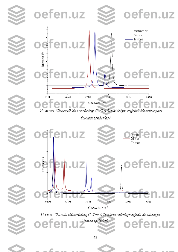  
10-rasm. Chumoli kislotasining C=O tebranishiga tegishli hisoblangan
Raman spektrlari
11-rasm. Chumoli kislotasining C-H va O-H tebranishlariga tegishli hisoblangan
Raman spektrlari
68 