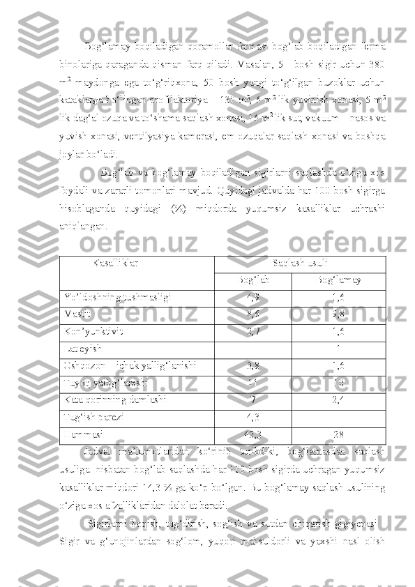 Bog‘lamay   boqiladigan   qoramollar   fermasi   bog‘lab   boqiladigan   ferma
binolariga  qaraganda  qisman  farq  qiladi.  Masalan,  5  -  bosh   sigir  uchun  380
m 2
  maydonga   ega   to‘g‘riqxona,   50   bosh   yangi   to‘g‘ilgan   buzoklar   uchun
kataklarga bo‘lingan profilaktoriya – 130 m 2
, 6 m 2  
lik yuvinish xonasi, 5 m 2
lik dag‘al ozuqa va to‘shama saqlash xonasi, 16 m 2 
lik sut, vakuum – nasos va
yuvish xonasi, ventilyasiya kamerasi, em ozuqalar saqlash xonasi va boshqa
joylar bo‘ladi.
                    Bog‘lab   va   bog‘lamay   boqiladigan   sigirlarni   saqlashda   o‘ziga   xos
foydali va zararli tomonlari mavjud. Quyidagi jadvalda har 100 bosh sigirga
hisoblaganda   quyidagi   (%)   miqdorda   yuqumsiz   kasalliklar   uchrashi
aniqlangan. 
            Kasalliklar  Saqlash usuli
Bog‘lab Bog‘lamay
Y o’ ldoshning tushmasligi 4,9 1,6
Mastit   8,6 9,8
Kon’yunktivit  2,7 1,6
Lat eyish  - 1
Oshqozon – ichak yallig‘lanishi 3,8 1,6
Tuyoq yallig‘lanishi                11 10
Kata qorinning damlashi  7 2,4
Tug‘ish parezi  4,3 -
Hammasi 42,3 28
Jadval   ma’lumotlaridan   ko‘rinib   turibdiki,   bog‘lamasdan   saqlash
usuliga   nisbatan bog‘lab saqlashda har 100 bosh sigirda uchragan yuqumsiz
kasalliklar miqdori 14,3 % ga ko‘p bo‘lgan.   Bu bog‘lamay saqlash usulining
o‘ziga xos afzalliklaridan dalolat beradi.
              Sigirlarni   boqish,   tug‘dirish,   sog‘ish   va   sutdan   chiqarish   gigiyenasi   -
Sigir   va   g‘unojinlardan   sog‘lom,   yuqori   mahsuldorli   va   yaxshi   nasl   olish 
