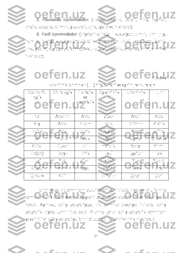 5.   Etnonimik   topoterminlar:   (o'zbek,   qipchoq,   qangli,   ming,   nayman,
qirg'iz, qatag'og, do'rmon, yuz, arab, tojik, uyg'ur va boshqalar).
6.   Turli   topoterminlar:   (obyektning   belgi   -   xususiyati,   tomon,   o'rin-   joy,
hajm   va   boshqa   xususiyatlarni   ifodalovchi   terminlar:   obod,   orqa,   katta,   kichik,
o'rta, yuqori, quyi, yangi, ko'hna, eski, oq, qizil, achchiq, chuchuk, sho'r, shirin va
boshqalar).
2 -jadval
Toponimik terminlar (TT)ning turlari va ayrim namunalar:
Geomorfo -
logik
ТT Gidrologik
ТT Floristik
va
Faunistik
ТT Oykonimik
ТT Etnonimik
ТT Turli
ТT
Bel Arashon Arpa guzar Arab Katta
Soy Arna Bodom daha Do’rmon Kichik
Do’ng Ariq Olma kucha Ming ko’hna
Jar Buloq terak kent Nayman Chuchuk
Ko’tal Guzar tol mahalla Saroy Shirin
Ort(art) Daryo o’rik ovul uyg’ur Eski
Tog’ Yop g’izol sahar Yuz Yuqori
Chuqur Kom tuya qishloq o’zbek o’rta
Qoratov Ko’l qo’rg’on Qangli Qizil
Har   bir   fanga   oid   terminlarni   guruhlashtirilgan   holatda   o ' rganish   shu   fanning
terminlarini ,   binobarin   terminologiyasini   chuqurroq   o ' zlashtirib   olish   imkoniyatini
beradi .   Ayniqsa ,   tabiiy   geografiyaga   oid   terminlar   aksariyat   hollarda   tabiiy
geografik   obyekt   turini   ifoda   etadi .   Shuning   uchun   tabiiy   geografik   terminlarni
yaxshi   bilish   tabiiy   geografiya   fanini   chuqurroq   o ' zlashtirish   imkonini   beradi .
24 