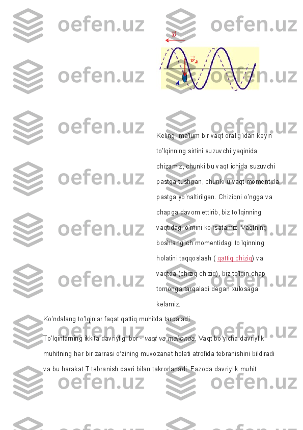 Keling, ma'lum bir vaqt oralig'idan keyin 
to'lqinning sirtini suzuvchi yaqinida 
chizamiz, chunki bu vaqt ichida suzuvchi 
pastga tushgan, chunki u vaqt momentida 
pastga yo'naltirilgan. Chiziqni o'ngga va 
chapga davom ettirib, biz to'lqinning 
vaqtidagi o'rnini ko'rsatamiz. Vaqtning 
boshlang'ich momentidagi to'lqinning 
holatini taqqoslash (   qattiq chiziq ) va 
vaqtda (chiziq chiziq), biz to'lqin chap 
tomonga tarqaladi degan xulosaga 
kelamiz.
Ko'ndalang to'lqinlar faqat qattiq muhitda tarqaladi.
To'lqinlarning ikkita davriyligi bor -   vaqt va makonda . Vaqt bo yicha davriylik ʻ
muhitning har bir zarrasi o zining muvozanat holati atrofida tebranishini bildiradi 	
ʻ
va bu harakat T tebranish davri bilan takrorlanadi. Fazoda davriylik muhit  