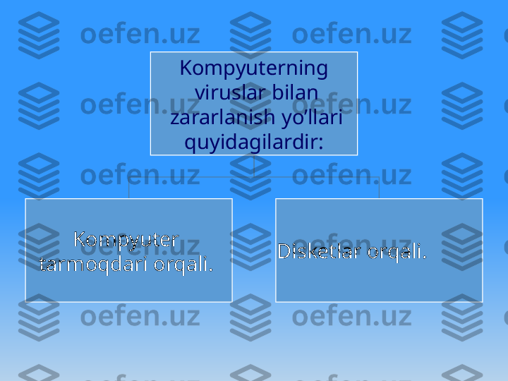 Kompyutеrning
  viruslar bilan
  zararlanish yo’llari
  quyidagilardir:  
Kompyutеr 
tarmoqdari orqali.  Diskеtlar orqali. 