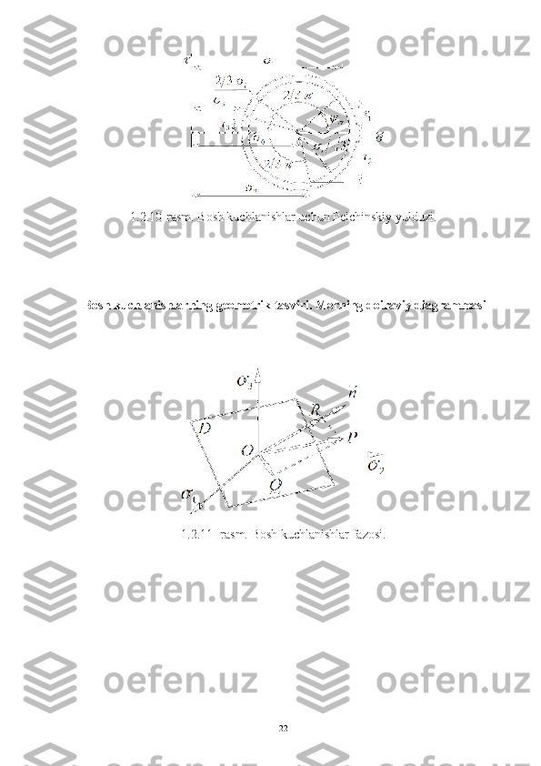 1.2.10-rasm. Bosh kuchlanishlar uchun Pelchinskiy yulduzi.
 Bosh kuchlanishlarning geometrik tasviri. Morning doiraviy diagrammasi
      
1.2.11 -rasm. Bosh kuchlanishlar fazosi.              
 
22 