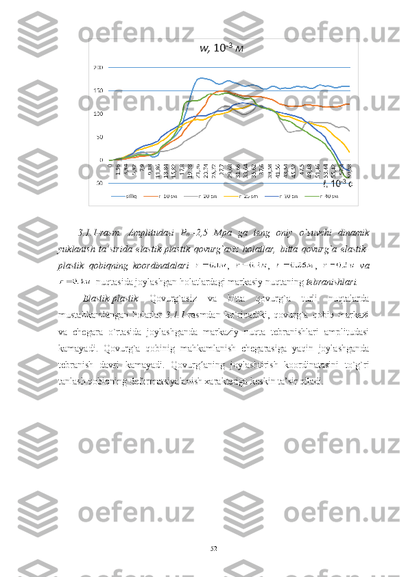 3.1.1-rasm.   Amplitudasi   P
0 =2,5   Mpa   ga   teng   oniy   o`suvchi   dinamik
yuklanish   ta’sirida   elastik-plastik   qovurg`asiz   holatlar,   bitta   qovurg`a   elastik-
plastik   qobiqning   koordinatalari   ,   ,   ,     va
  nuqtasida joylashgan holatlardagi markasiy nuqtaning  tebranishlari. 
Elastik-plastik   Qovurg`asiz   va   bitta   qovurg`a   turli   nuqtalarda
mustahkamlangan   holatlar   3.1.1 -rasmdan   ko`rinadiki,   qovurg`a   qobiq   markazi
va   chegara   o`rtasida   joylashganda   markaziy   nuqta   tebranishlari   amplitudasi
kamayadi.   Qovurg`a   qobinig   mahkamlanish   chegarasiga   yaqin   joylashganda
tebranish   davri   kamayadi.   Qovurg aʻ ning   joylashtirish   koordinatasini   to`g`ri
tanlash  qobiqning deformatsiyalanish xarakteri ga keskin ta’sir qiladi.  
52 