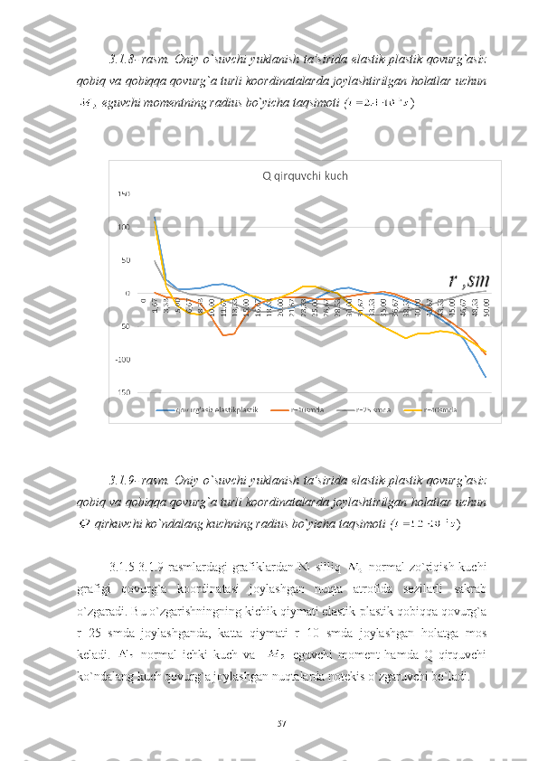 3.1.8 -   rasm.   Oniy o`suvchi  yuklanish ta’sirida  elastik-plastik qovurg`asiz
qobiq va qobiqqa qovurg`a turli koordinatalarda joylashtirilgan holatlar uchun
 eguvchi momentning  radius bo`yicha taqsimoti  ( )
3.1.9 -   rasm.   Oniy o`suvchi  yuklanish ta’sirida  elastik-plastik qovurg`asiz
qobiq va qobiqqa qovurg`a turli koordinatalarda joylashtirilgan holatlar uchun
 qirkuvchi ko`ndalang kuchning  radius bo`yicha taqsimoti  ( )
3.1.5-3.1.9-rasmlardagi grafiklardan N
1   silliq     normal  zo`riqish kuchi
grafigi   qovurg`a   koordinatasi   joylashgan   nuqta   atrofida   sezilarli   sakrab
o`zgaradi. Bu o`zgarishningning kichik qiymati elastik-plastik qobiqqa qovurg`a
r=25   smda   joylashganda,   katta   qiymati   r=10   smda   joylashgan   holatga   mos
keladi.     normal   ichki   kuch   va       eguvchi   moment   hamda   Q   qirquvchi
ko`ndalang kuch qovurg`a joylashgan nuqtalarda notekis o`zgaruvchi bo`ladi.  
57 