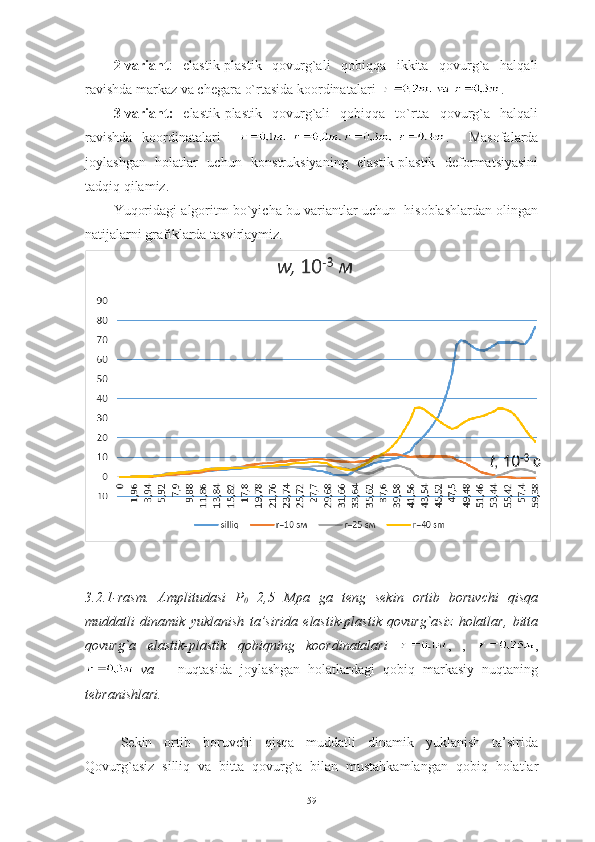 2-variant :   elastik-plastik   qovurg`ali   qobiqqa   ikkita   qovurg`a   halqali
ravishda markaz va chegara o`rtasida koordinatalari   . 
3-variant:   elastik-plastik   qovurg`ali   qobiqqa   to`rtta   qovurg`a   halqali
ravishda   koordinatalari     .     Masofalarda
joylashgan   holatlar   uchun   konstruksiyaning   elastik-plastik   deformatsiyasini
tadqiq qilamiz.
Yuqoridagi algoritm bo`yicha bu variantlar uchun  hisoblashlardan olingan
natijalarni grafiklarda tasvirlaymiz. 
3.2.1-rasm.   Amplitudasi   P
0 =2,5   Mpa   ga   teng   sekin   ortib   boruvchi   qisqa
muddatli   dinamik   yuklanish   ta’sirida   elastik-plastik   qovurg`asiz   holatlar,   bitta
qovurg`a   elastik-plastik   qobiqning   koordinatalari   ,   ,   ,
  va       nuqtasida   joylashgan   holatlardagi   qobiq   markasiy   nuqtaning
tebranishlari.  
Sekin   ortib   boruvchi   qisqa   muddatli   dinamik   yuklanish   ta’sirida
Qovurg`asiz   silliq   va   bitta   qovurg`a   bilan   mustahkamlangan   qobiq   holatlar
59 