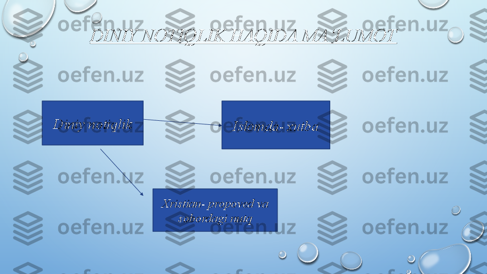 DINIY NOTIQLIK HAQIDA MA‘LUMOT
 
Diniy notiqlik
Islomda- xutba
Xristian- propoved va 
sobordagi nutq  