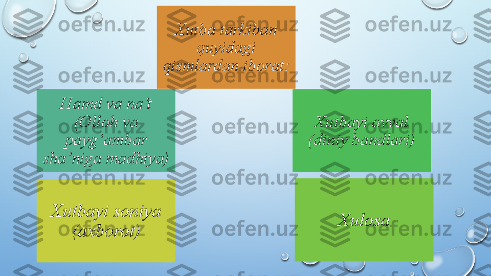  
Hamd va na’t 
(Olloh va 
payg‘ambar 
sha’niga madhiya) Xutbayi avval 
(diniy bandlari)
XulosaXutbayi soniya 
(axborot) Xutba tarkiban 
quyidagi 
qismlardan iborat:  