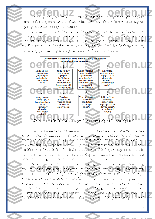 Shunday qilib, har bir soliq to'lovining o'tish tendentsiyasini to'g'ri aniqlash
uchun   soliqning   xususiyatini,   shuningdek   uni   undirishning   barcha   iqtisodiy   va
siyosiy shartlarini hisobga olish kerak.
Shunday   qilib,   biz   ilgari   qo'llanilgan   va   hozir   qisman   qo'llaniladigan   eng
keng   tarqalgan   soliq   nazariyalarini   ko'rib   chiqdik.   Asrlar   davomida   to‘plangan,
turli   sivilizatsiyalar   orqali   o‘tgan   soliqqa   oid   jahon   tajribasi   bugungi   kunda
rivojlanishning   turli   bosqichlarida   zarur   o‘zgarishlarni   boshdan   kechirgan   holda,
zamonaviy jamiyatning iqtisodiy hayotida o‘z ifodasini topmoqda .
G'arb mamlakatlari va Rossiyaning zamonaviy soliq nazariyalari
Hozirgi vaqtda iqtisodiy tartibga solishning yagona to'g'ri nazariyasi mavjud
emas.   Hukumati   tartibga   solish   usullarini   amalda   qo'llaydigan   ko'plab   xorijiy
mamlakatlarda   uchta   asosiy   tushunchaning   o'zaro   ta'siri   mavjud:   turli   xil
o'zgarishlarga ega keynschilik, taklif iqtisodiyoti nazariyasi va monetarizm. Garchi
neoklassik   oqimlar   ko'pincha   davlatni   tartibga   solishning   nazariy   asosi   sifatida
qo'llanilsa-da,   olimlar   endi   bu   usullarni   Keynscha   usullardan   ajratmaydilar,   o'z
ishlarida ularning o'zaro kirib borishini tobora ko'proq kashf etmoqdalar.
Mashhur   iqtisodchi   P.  Samuelson   o'zining   "Ekonomiks"   asarida   davlatning
ma'lum bir isrofgarchiligini qayd etib, uning faoliyati samaradorligini oshirishning
aniq usullarini taklif qiladi, bunda soliqlar oxirgi o'rinda emas. Shu bilan birga, u
soliqqa   tortishda   progressivlik   tarafdori   bo'lgan   holda,   "soliqlarning   tuzilishi
shunday   bo'lishi   kerakki,   uning   yordami   bilan   bozor   mexanizmi   bilan
belgilanadigan   daromadlar   jamiyat   manfaatlariga   mos   ravishda   qayta
taqsimlanadi"   deb   hisoblaydi.   P.   Samuelsonning   klassik   va   keynscha   qarashlari
bir-biri   bilan   chambarchas   bog'liq   bo'lib,   bu   unga   to'plangan   nazariy   tajribani
15 