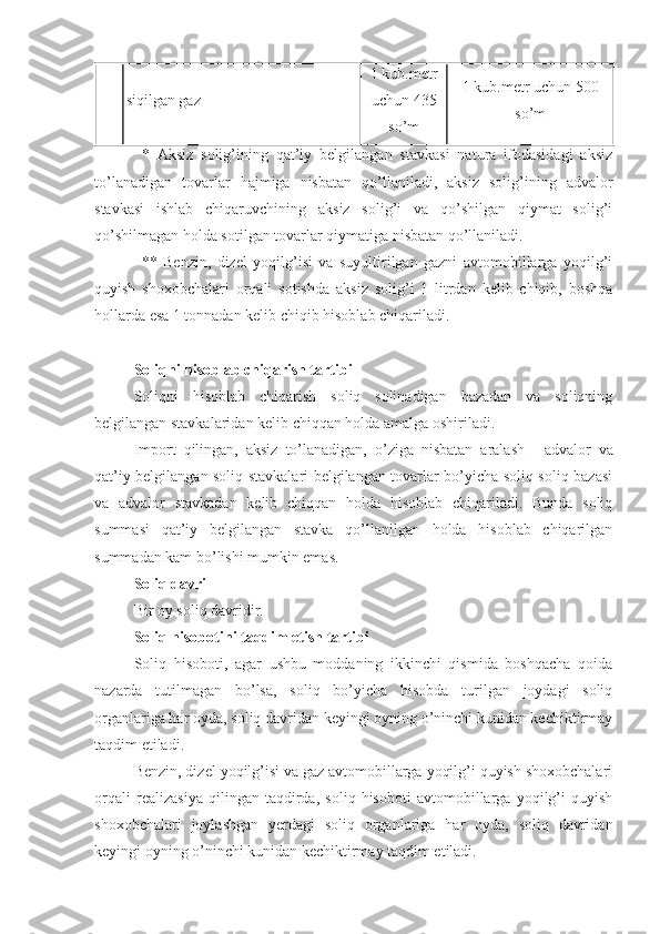 siqilgan gaz 1 kub.metr
uchun 435
so’m 1 kub.metr uchun 500
so’m
*   Aksiz   solig’ining   qat’iy   belgilangan   stavkasi   natura   ifodasidagi   aksiz
to’lanadigan   tovarlar   hajmiga   nisbatan   qo’llaniladi,   aksiz   solig’ining   advalor
stavkasi   ishlab   chiqaruvchining   aksiz   solig’i   va   qo’shilgan   qiymat   solig’i
qo’shilmagan holda sotilgan tovarlar qiymatiga nisbatan qo’llaniladi.
**   Benzin,   dizel   yoqilg’isi   va   suyultirilgan   gazni   avtomobillarga   yoqilg’i
quyish   shoxobchalari   orqali   sotishda   aksiz   solig’i   1   litrdan   kelib   chiqib,   boshqa
hollarda esa 1 tonnadan kelib chiqib hisoblab chiqariladi.
Soliqni hisoblab chiqarish tartibi
Soliqni   hisoblab   chiqarish   soliq   solinadigan   bazadan   va   soliqning
belgilangan stavkalaridan kelib chiqqan holda amalga oshiriladi.
Import   qilingan,   aksiz   to’lanadigan,   o’ziga   nisbatan   aralash   –   advalor   va
qat’iy belgilangan soliq stavkalari belgilangan tovarlar bo’yicha soliq soliq bazasi
va   advalor   stavkadan   kelib   chiqqan   holda   hisoblab   chiqariladi.   Bunda   soliq
summasi   qat’iy   belgilangan   stavka   qo’llanilgan   holda   hisoblab   chiqarilgan
summadan kam bo’lishi mumkin emas.
Soliq davri
Bir oy soliq davridir. 
Soliq hisobotini taqdim etish tartibi
Soliq   hisoboti,   agar   ushbu   moddaning   ikkinchi   qismida   boshqacha   qoida
nazarda   tutilmagan   bo’lsa,   soliq   bo’yicha   hisobda   turilgan   joydagi   soliq
organlariga har oyda, soliq davridan keyingi oyning o’ninchi kunidan kechiktirmay
taqdim etiladi. 
Benzin, dizel yoqilg’isi va gaz avtomobillarga yoqilg’i quyish shoxobchalari
orqali   realizasiya   qilingan   taqdirda,   soliq   hisoboti   avtomobillarga   yoqilg’i   quyish
shoxobchalari   joylashgan   yerdagi   soliq   organlariga   har   oyda,   soliq   davridan
keyingi oyning o’ninchi kunidan kechiktirmay taqdim etiladi. 