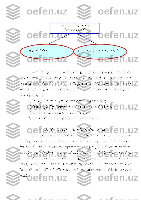 Jonsiz   materiya   uchun   aks   ettirishning   mexanik,   kimyoviy   va   fizik   turlari
xosdir.   Masalan,   ko’zguning   aks   ettirishi,   suvdagi   ta'sir   va   boshqalar.   Jonli
materiya uchun aks ettirishning fiziologik, psixik aks ettirish turlari xos bo’lib, ong
va   o’zini-o’zi   anglash   uning   eng   yuqori   bosqichidir.   Psixik   aks   ettirish   quyidagi
xususiyatlarga ega:
1) ob'ektiv borliqni to’g’ri aks ettirish imkoniyatini beradi;
2) shaxsning faoliyati davomida mukammallikka erishib boradi;
3) doimo rivojlanib va takomillashib boradi.
4) Shaxsning individualligi orqali namoyon bo’ladi.
2. Psixologiyaning fan sifatida shakllanishi
Insonda  jismoniy tanadan tashqari  undan farqlanuvchi  yana nimadir borligi
haqidagi   tasavvurlar   qadimdanoq   mavjud   bo’lgan.   Eng   qadimgi   davrlardayoq
inson tush ko’rish hodisasi orqali ayrim odamlarning noyob qobiliyatlari (masalan,
ovdagi   muvaffaqiyatlar)   o’lim   va   boshqa   hodisalarning   sabablarini   tushuntirishga
intilgan.   Ammo   dastlabki   qarashlar   mifologik   xarakterda  edi.   Ular   fikrlash   orqali
emas,   ko’r-ko’rona   ishonch   vositasida   egallanardi.   Ruh   haqidagi   qarashlar
ko’pincha   nafas   bilan   bog’lanardi,   ruhni   esa   uchar   mahluq   sifatida   tasavvur
etardilar. Psixikaning asosiy 
funktsiyalari
Aks ettirish  Xulq va faoliyat nazorati  