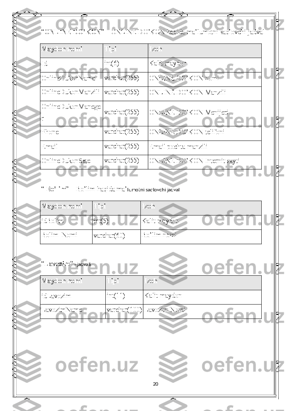 “ ONLINE DO’KON ” –   ONLINE DO’KON  haqida ma’lumotni saqlovchi jadval
Maydon nomi Tipi Izoh
Id int(6) Kalit maydon
O nlineDukonN ame varchar(255)
ONLINE DO’KON  nomi
OnlineDukonManzili varchar(255)
ONLINE DO’KON  Manzili
OnlineDukon Manege
r varchar(255)
ONLINE DO’KON  Menijeri
Phone varchar(255)
ONLINE DO’KON  telifoni
Email varchar(255)
Email pochta manzili
OnlineDukon Sete varchar(255)
ONLINE DO’KON  Internit  sayti
“   Bo’lim ” –  Bo’lim haqida ma’ lumotni saqlovchi jadval 
Maydon nomi Tipi Izoh
idBolim int(5) Kalit maydon
Bolim_Nomi
varchar(60) Bo’lim nomi
“ Lavozim ”  –jadvali
Maydon nomi Tipi Izoh
idLavozim int(11) Kalit maydon
LavozimName varchar(100) Lavozim Nomi
20 