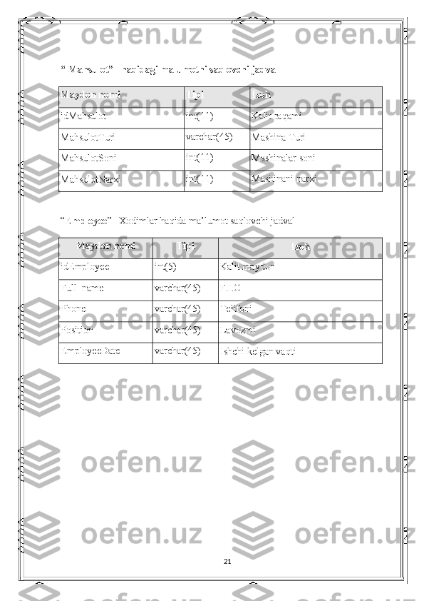 “   Mahsulot” –haqidagi malumotni saqlovchi jadval
Maydon nomi Tipi Izoh
id Mahsulot int(11) Kalit raqami
Mahsulot Turi varchar(45)
Mashina  Turi
Mahsulot Soni int(11)
Mashinalar  soni
Mahsulot Narxi int(11) Mashinani narxi
“ Employee ” –Xodimlar haqida ma’lumot saqlovchi jadval
Maydon nomi Tipi
Izoh
idEmployee int(5) Kalit maydon
Full_name varchar(45) F.I.O
Phone varchar(45) Telifoni
Position varchar(45) Lavozmi
EmployeeDate varchar(45)
Ishchi kelgan vaqti
21 