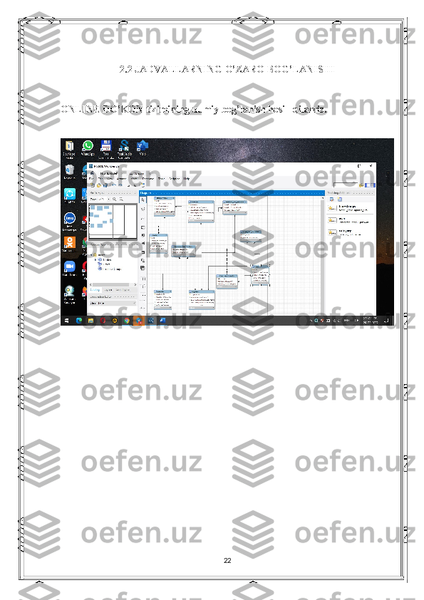 2.2 JADVALLARNING O’ZARO BOG’LANISHI
ONLINE DO’KON  tizimining uumiy bog’lanish hosil  qilamiz.
22 