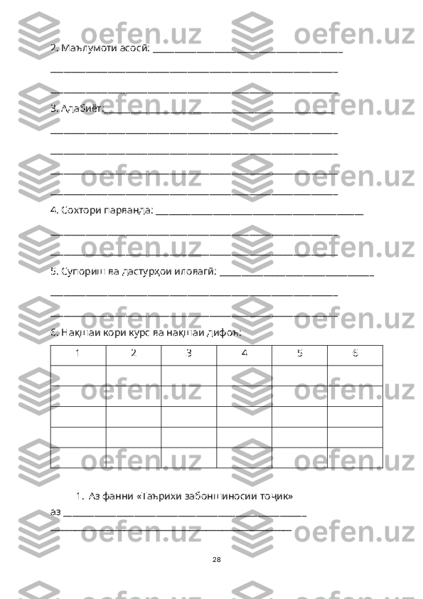 2. Маълумоти асосӣ: ___________________________________________
_________________________________________________________________
_________________________________________________________________
3. Адабиёт:____________________________________________________
_________________________________________________________________
_________________________________________________________________
_________________________________________________________________
_________________________________________________________________
4. Сохтори парванда: _______________________________________________
_________________________________________________________________
_________________________________________________________________
5. Супориш ва дастурҳои иловагӣ: ___________________________________
_________________________________________________________________
_________________________________________________________________
6. Нақшаи кори курс ва нақшаи дифоъ: 
1 2 3 4 5 6
1. Аз фанни «Таърихи забоншиносии то ҷ ик»
аз _______________________________________________________
___________________________________________________________
28 