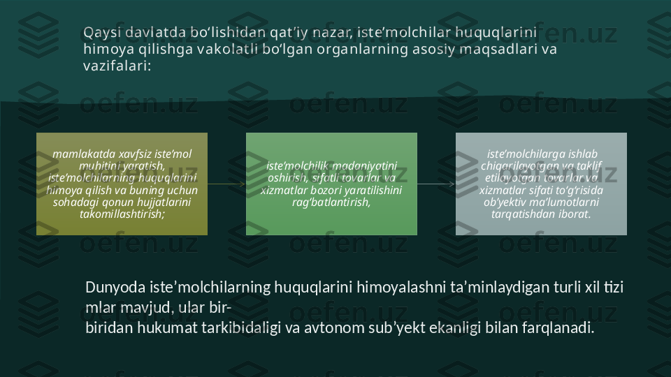 mamlakatda xavfsiz iste’mol 
muhitini yaratish, 
iste’molchilarning huquqlarini 
himoya qilish va buning uchun 
sohadagi qonun hujjatlarini 
takomillashtirish; iste’molchilik madaniyatini 
oshirish, sifatli tovarlar va 
xizmatlar bozori yaratilishini 
rag‘batlantirish,   iste’molchilarga ishlab 
chiqarilayotgan va taklif 
etilayotgan tovarlar va 
xizmatlar sifati to‘g‘risida 
ob’yektiv ma’lumotlarni 
tarqatishdan iborat.Qay si  dav lat da bo‘l ishi dan qat ’iy  nazar, ist e’molchi lar huquqlarini 
himoy a qilishga v ak olat li bo‘lgan organlarning asosiy  maqsadlari v a 
v azi falari:
Dunyoda iste’molchilarning huquqlarini himoyalashni ta’minlaydigan turli xil tizi
mlar mavjud, ular bir-
biridan hukumat tarkibidaligi va avtonom sub’yekt ekanligi bilan farqlanadi. 