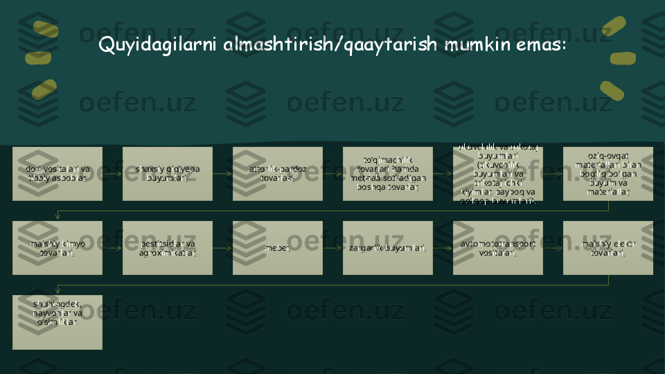 Quyidagilarni almashtirish/qaaytarish mumkin emas:
dori vositalari va 
tibbiy asboblar, shaхsiy gigiyena 
buyumlari, attorlik-pardoz 
tovarlari, toʻqimachilik 
tovarlari hamda 
metrlab sotiladigan 
boshqa tovarlar, tikuvchilik va trikotaj 
buyumlari 
(tikuvchilik 
buyumlari va 
trikotaj ichki 
kiyimlar, paypoq va 
qoʻlqop buyumlari), oziq-ovqat 
materiallari bilan 
bogʻliq boʻlgan 
buyum va 
materiallar,
maishiy kimyo 
tovarlari, pestitsidlar va 
agroхimikatlar, mebel, zargarlik buyumlari, avtomototransport 
vositalari, maishiy elektr 
tovarlari,
shuningdek, 
hayvonlar va 
oʻsimliklar. 