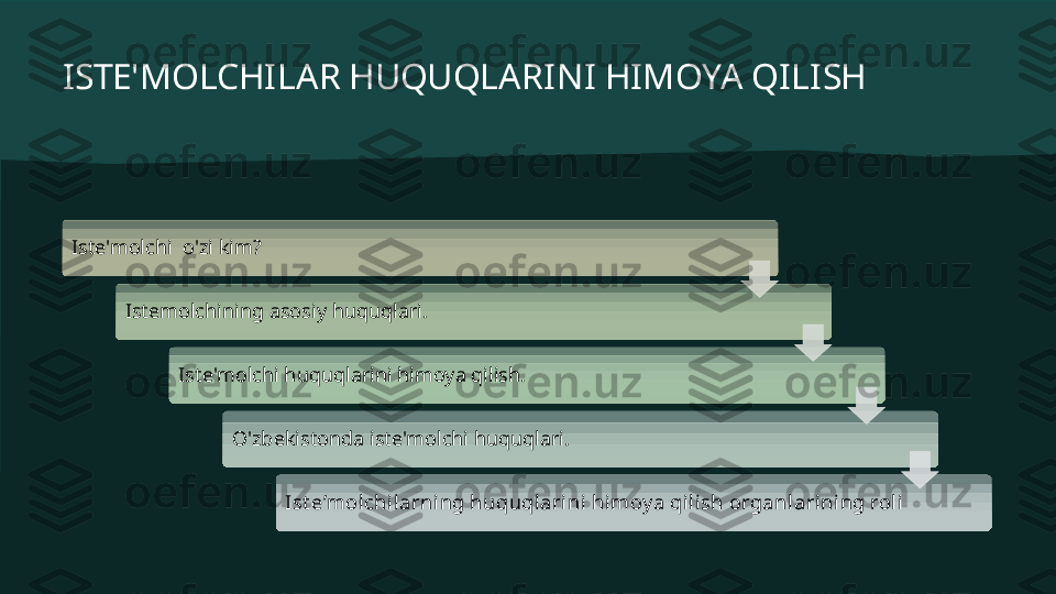 ISTE'MOLCHILAR HUQUQLARINI HIMOYA QILISH
Iste'molchi   o'zi  kim ?
Istemolchining  asosiy huquqlari.
Iste'molchi huquqlarini himoya qilish.
O'zbekistonda  iste'molchi  huquqlari.
Ist e’molchilarning huquqlarini himoy a qil ish organl ari ning roli         