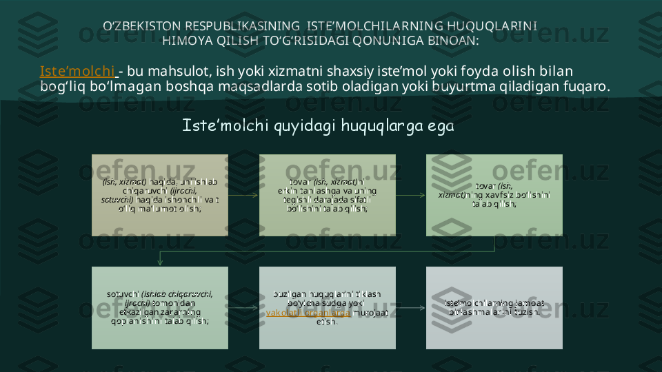 Ist e’molchi   - bu mahsulot, ish yoki xizmatni shaxsiy iste’mol yoki  foy da oli sh bilan 
bog‘li q bo‘l magan  boshqa maqsadlarda sotib oladigan yoki buyurtma qiladigan fuqaro.
(ish, xizmat)  haqida, uni ishlab 
chiqaruvchi  (ijrochi, 
sotuvchi)  haqida  ishonchl i  va  t
o‘liq ma’lumot  oli sh ; t ov ar   (ish, xizmat) ni 
erkin  t anl ashga  va uning 
tegishli darajada sifatli 
bo‘lishini talab qilish; tovar  (ish, 
xizmat) ning  xav fsiz  bo‘lishini 
talab qilish;
sotuvchi  (ishlab chiqaruvchi, 
ijrochi)  tomonidan 
etkazilgan  zararni ng 
qoplanishini  talab qilish; buzilgan huquqlarini tiklash 
bo‘yicha  sudga  yoki 
v ak olat li organlarga  murojaat 
etish. iste’molchilarning  jamoat  
birlashmalarini  tuzish.Iste’molchi quyidagi huquqlarga egaO‘ZBEKISTON RESPUBLIKASINING   ISTE’MOLCHILA RN IN G HUQUQLA RIN I 
HIMOYA  QILISH TO‘G‘RISIDAGI QONUNI GA BINOAN: 