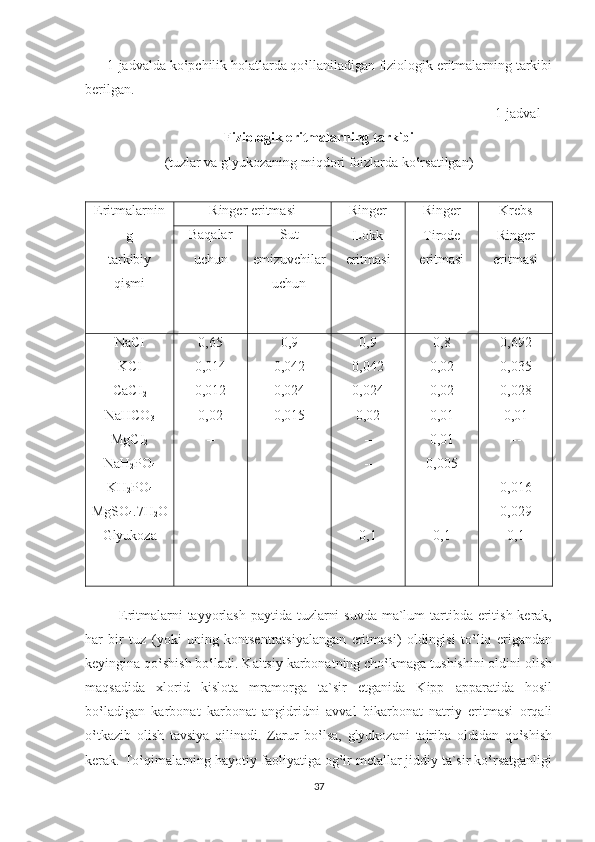       1-jadvalda ko‛pchilik holatlarda qo‛llaniladigan fiziologik eritmalarning tarkibi
berilgan.                                                                                                    
                                                                                                                     1-jadval 
Fiziologik eritmalarning tarkibi
(tuzlar va glyukozaning miqdori foizlarda ko‛rsatilgan)
Eritmalarnin
g
tarkibiy
qismi Ringer eritmasi Ringer
Lokk
eritmasi Ringer
Tirode
eritmasi Krebs
Ringer
eritmasiBaqalar
uchun Sut
emizuvchilar
uchun
NaCI
KCI
CaCI
2
NaHCO
3
MgCI
2
NaH
2 PO
4
KH
2 PO
4
MgSO
4 .7H
2 O
Glyukoza 0,65
0,014
0,012
0,02
--
--
--
--
-- 0,9
0,042
0,024
0,015
--
--
--
--
-- 0,9
0,042
0,024
0,02
--
--
--
--
0,1 0,8
0,02
0,02
0,01
0,01
0,005
--
--
0,1 0,692
0,035
0,028
0,01
        --
        --
0,016
0,029
0,1
     
             Eritmalarni tayyorlash paytida tuzlarni  suvda ma`lum tartibda eritish kerak,
har   bir   tuz   (yoki   uning   kontsentratsiyalangan   eritmasi)   oldingisi   to‛liq   erigandan
keyingina qo‛shish bo‛ladi. Kaltsiy karbonatning cho‛kmaga tushishini oldini olish
maqsadida   xlorid   kislota   mramorga   ta`sir   etganida   Kipp   apparatida   hosil
bo‛ladigan   karbonat   karbonat   angidridni   avval   bikarbonat   natriy   eritmasi   orqali
o‛tkazib   olish   tavsiya   qilinadi.   Zarur   bo‛lsa,   glyukozani   tajriba   oldidan   qo‛shish
kerak. To‛qimalarning hayotiy faoliyatiga og‛ir metallar jiddiy ta`sir ko‛rsatganligi
37 