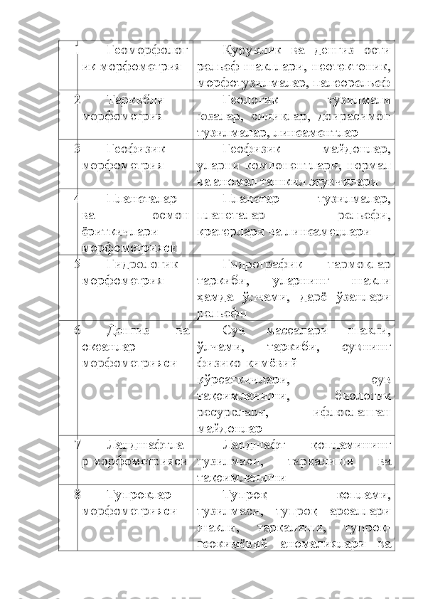 1 Геоморфолог
ик морфометрия Қуруқлик   ва   денгиз   ости
рельеф шакллари, неотектоник,
морфотузилмалар, палеорельеф
2 Таркибли
морфометрия  Геологик   тузилмали
юзалар,   синиқлар,   доирасимон
тузилмалар, линеаментлар 
3 Геофизик
морфометрия  Геофизик   майдонлар,
уларни компонентлари, нормал
ва аномал ташкил этувчилари 
4 Планеталар
ва   осмон
ёриткичлари
морфометрияси Планетар   тузилмалар,
планеталар   рельефи,
кратерлари ва линеаменлари 
5 Гидрологик
морфометрия  Гидрографик   тармоқлар
таркиби,   уларнинг   шакли
ҳамда   ўлчами,   дарё   ўзанлари
рельефи 
6 Денгиз   ва
океанлар
морфометрияси  Сув   массалари   шакли,
ўлчами,   таркиби,   сувнинг
физико-кимёвий
кўрсаткичлари,   сув
тақсимланиши,   биологик
ресурслари,   ифлосланган
майдонлар 
7 Ландшафтла
р морфометрияси Ландшафт   қопламининг
тузилмаси,   тарқалиши   ва
тақсимланиши 
8 Тупроқлар
морфометрияси  Тупроқ   қоплами,
тузилмаси,   тупроқ   ареаллари
шакли,   тарқалиши,   тупроқ-
геокимёвий   аномалиялари   ва 