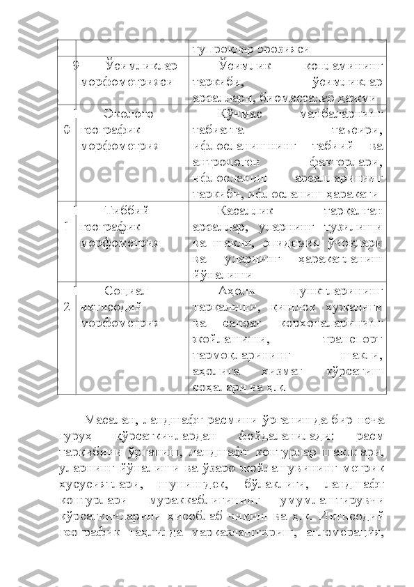 тупроқлар эрозияси 
9 Ўсимликлар
морфометрияси  Ўсимлик   қопламининг
таркиби,   ўсимликлар
ареаллари, биомассалар ҳажми 
1
0 Эколого-
географик
морфометрия Кўчмас   манбаларнинг
табиатга   таъсири,
ифлосланишнинг   табиий   ва
антропоген   факторлари,
ифлосланиш   ареалларининг
таркиби, ифлосланиш ҳаракати 
1
1 Тиббий-
географик
морфометрия  Касаллик   тарқалган
ареаллар,   уларнинг   тузилиши
ва   шакли,   эпидемия   ўчоқлари
ва   уларнинг   ҳаракатланиш
йўналиши 
1
2 Социал-
иқтисодий
морфометрия  Аҳоли   пунктларининг
тарқалиши,   қишлоқ   хужалиги
ва   саноат   корхоналарининг
жойлашиши,   транспорт
тармоқларининг   шакли,
аҳолига   хизмат   кўрсатиш
соҳалари ва ҳ.к. 
Масалан, ландшафт расмини ўрганишда бир неча
гуруҳ   кўрсаткичлардан   фойдаланилади:   расм
таркибини   ўрганиш,   ландшафт   контурлар   шакллари,
уларнинг   йўналиши   ва   ўзаро   жойлашувининг   метрик
хусусиятлари,   шунингдек,   бўлаклиги,   ландшафт
контурлари   мураккаблигининг   умумлаштирувчи
кўрсаткичларини   ҳисоблаб   чиқиш   ва   ҳ.к.   Иқтисодий
географик   таҳлилда   марказлаштириш,   агломерация, 