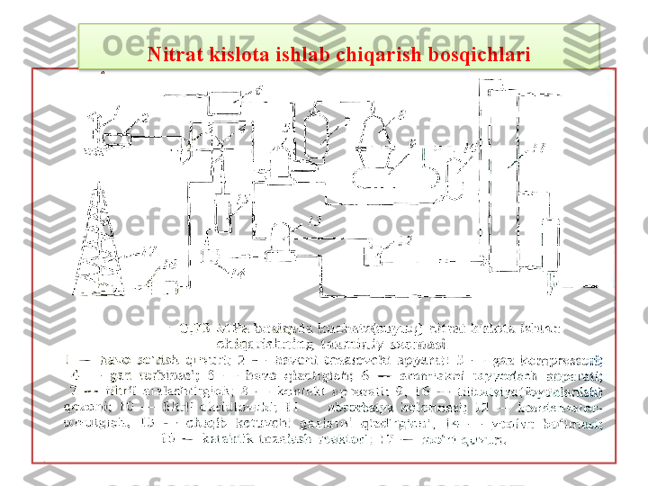 Nitrat kislota ishlab chiqarish bosqichlari  