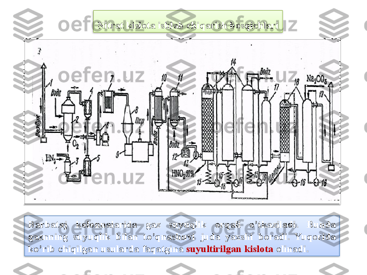 Ba r ba t a j  kolonn a l a rid a  g a z  suyuqlik  orq a li  o’tkazil a di .  B und a 
g a znning  suyuqlik   b il a n  to’qn a shuvi  jud a  ya xshi   b or a di .  Yuqorida 
ko’rib chiqilgan usularda faqatgina  suyultirilgan kislota  olinadi.Nitrat kislota ishlab chiqarish bosqichlari   