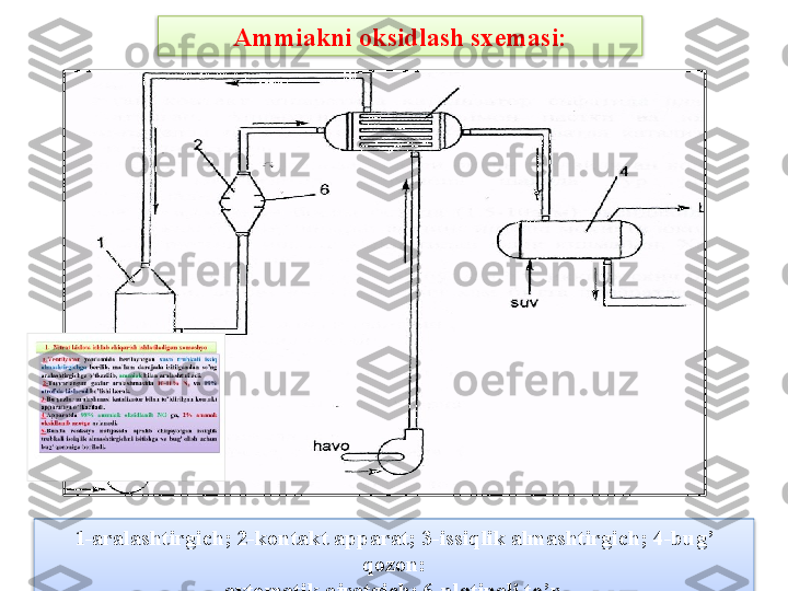 Ammiakni oksidlash sx е masi:
1-aralashtirgich; 2-kontakt apparat; 3-issiqlik almashtirgich; 4-bug’ 
qozon:
avtomatik ajratgich; 6-platinali to’r.   