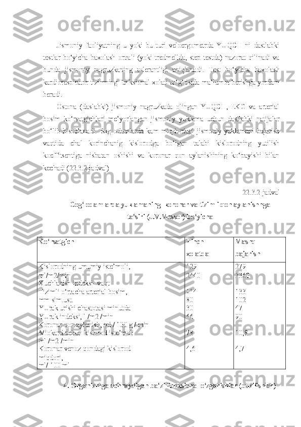 Jismoniy   faoliyatning   u   yoki   bu   turi   veloergometrda   YUQCH   ni   dastlabki
testlar   bo‘yicha   baxolash   orqali   (yoki   tredmellda,   step-testda)   nazorat   qilinadi   va
bunda   jismoniy   nagruzkaning   tolerantligi   aniqlanadi.   Test   bo‘yicha   baxolash
kardiorespirator tizimning funksional xolati to‘g‘risida ma’lumot berishga yordam
beradi.
Ostona   (daslabki)   jismoniy   nagruzkada   olingan   YUQCH,   EKG   va   arterial
bosim   ko‘rsatgichlari   me’yorlangan   jismoniy   yuklama   uchun   dastlabki   natijalar
bo‘lib   hisoblanadi.   Sog   odamlarda   kam   miqdordagi   jismoniy   yuklamani   bajarish
vaqtida   chal   korinchanig   kislorodga   bo‘lgan   talabi   kislorodning   yutilish
koeffitsentiga   nisbatan   oshishi   va   koronar   qon   aylanishining   ko‘payishi   bilan
kechadi (22.3.2-jadval)
22.3.2-jadval
Cog‘ odamlarda yuklamaning  koronar va tizimli qon aylanishnga
ta’siri (J.V.Messer) bo‘yicha
Ko‘rsatgich Tinch
xolatda Mashq
bajarish
Kislorodning umumiy iste’moli, 129 279
ml/m2/min 2440 3360
Kuchlanish indeksi- vaqt
Tizimli o‘rtacha arterial bosim, 114 133
mm sim.ust. 80 102
YUrak urishi chastotasi minutda 30 47
YUrak indeksi, l /m2 /min 66 90
Koronar qon aylanish, ml / 100 g / min
Miokard uchun kislorod iste’moli 78 10,8
ml /m2 /min
Koronar venoz qondagi kislorod 4,6 4,7
miqdori,
ml/ 100 ml
4. Organizmga uchraydigan ba’zi funksional o‘zgarishlar (buzilishlar) 