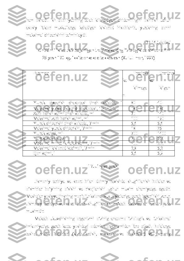 ham   oshadi.   Ish   qobiliyatining   talab   kilanadigan   chidamliligini   oshirish   uchun
asosiy   faktor   muskullarga   keladigan   kislorod   hisoblanib,   yurakning   qonni
maksimal  chiqarishini ta’minlaydi.
22.16.1-jadval
Chidamlilik va usiz bajarilgan trenirovkaning fiziologik parametrlarini
25 yoshli 70  kg.  ikkita erkakda takkoslash  (X.F.Ulmor, 1997)
Parametr Trenirov
ka
kilmaga
n Trenirov
ka
kilgan
YUrak   qisqarish   chastotasi   tinch   xolatda,   1
minutda 80 40
Maksimal yurak qisqarish chastotasi, 1 minutda 180 180
Zarb berish xajmi tinch xolatda, ml 70 140
Maksimal zarb berish xajmi, ml 100 190
YUrak chiqarishi tinch xolatda, l/ min 5,6 5,6
Maksimal yurak chiqarishi, l/ min 18 35
YUrak xajmi, ml 700 1400
YUrak massasi, g 300 500
Maksimal minutlik nafas xajmi, l/ min 100 200
Maksimal kislorod iste’moli, l/ min 2,8 5,2
Qon xajmi, l 5,6 5,9
17. Jins va yosh
Jismoniy   tarbiya   va   sport   bilan   doimiy   ravishda   shug ‘ illanish   bolalar   va
o ‘ smirlar   bo ‘ yining   o ‘ sishi   va   rivojlanishi   uchun   muxim   ahamiyatga   egadir .
Mashqlar yosh va jinsning morfofunksional xususiyatlariga qarab bajarilishi zarur.
Jismoniy   tarbiya   va   sport   bilan   shug‘illanish   maktab   ukuvchilari   uchun   juda
muximdir.
Maktab   ukuvchisining   organizmi   o‘zinig   anatomo-fiziologik   va   funksional
imkoniyatiga   qarab   katta   yoshdagi   odamlar   organizmidan   farq   qiladi.   Bolalarga
tashqi   muhit   faktorlari   (kizib   ketish,   sovkotish   va   boshqalar)   va   jismoniy 