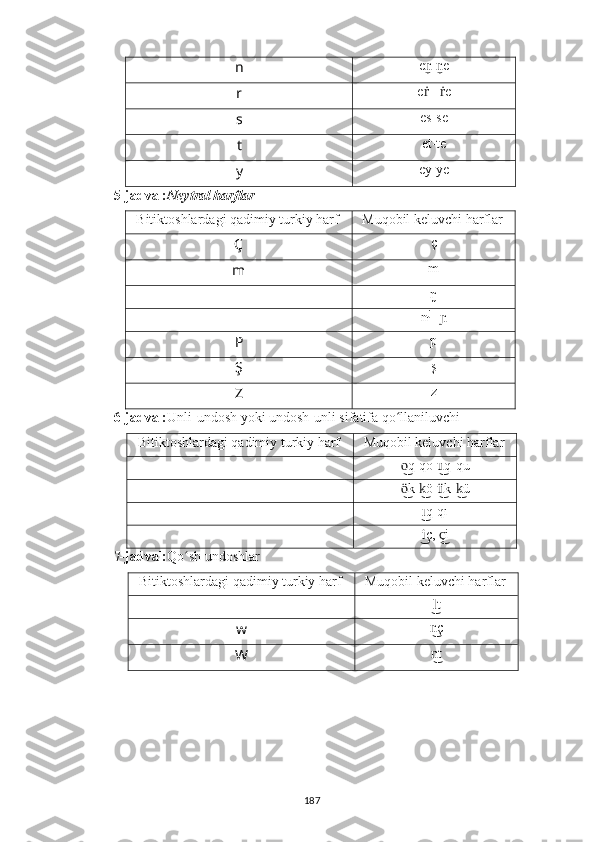 n   e n̼ - n	̼ e
r   e ṙ  -  
ṙ e
s   es-se
t   et-te
y   ey-ye
5-jadval: Neytral harflar
Bitiktoshlardagi qadimiy turkiy harf Muqobil keluvchi harflar
Ç ç
m   m
??????   ŋ
  ??????   n j 
- 
ɲ
P   p
Ş   ş
Z   z
6-jadval: Unli-undosh yoki undosh-unli sifatifa qo llaniluvchi 	
ʻ
Bitiktoshlardagi qadimiy turkiy harf Muqobil keluvchi harflar
?????? q-qo  q-qu
o͜	u͜
??????-?????? k- ö  k- ü	
ö͜	k͜	ü͜	k͜
?????? q-qı	
ı͜
?????? ç,  i
i͜	ç͜
7-jadval: Qo sh undoshlar	
ʻ
Bitiktoshlardagi qadimiy turkiy harf Muqobil keluvchi harflar
?????? t	
l͜
w ç
n͜
W t
n͜
187 