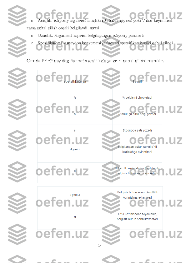 15	 	
 	
o 	Aniqlik: ixtiyoriy argument aniqlikni *, butun qiymat yoki '.' dan	 keyin hech 	
narsa qabul qilish orqali	 belgilaydi. ramzi	 	
o 	Uzunlik: Argument hajmini belgilaydigan ixtiyoriy parametr	 	
o 	Spesifikator: Bu maydon konvertatsiya formati spetsifikatsiyasini qabul qiladi	 	
 	
C++ da Printf quyidagi format spetsifikatsiyalarini qabul qili	shi mumkin	. 
  