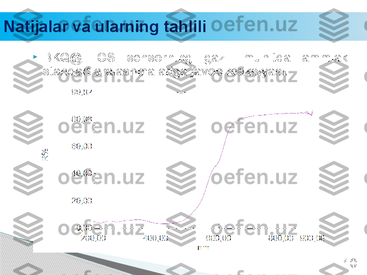 Natijalar va ularning tahlili 

BKQ@TEOS  sensorning  gazli  muhitda  ammiak 
standart aralashmalariga javob reaksiyasi.
10     