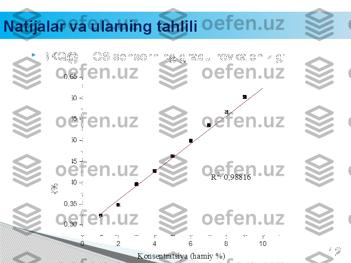 Natijalar va ularning tahlili 

BKQ@TEOS sensorning graduirovka chizig’i
12R
%
                                        	
                      