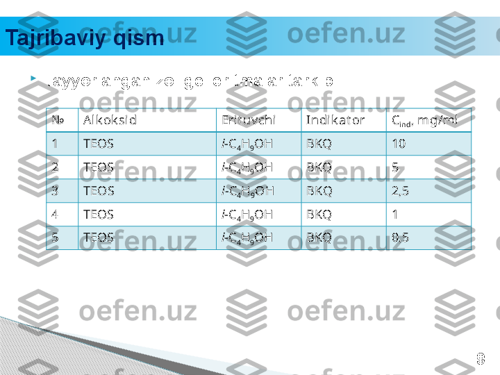 Tajribaviy qism

Tayyorlangan zol-gel eritmalar tarkibi 
9№ Al k ok sid Erit uv chi  Indik at or  C
ind , mg/ml
1 TEOS i -C
4 H
9 OH BKQ 10
2 TEOS i -C
4 H
9 OH BKQ 5
3 TEOS i -C
4 H
9 OH BKQ 2,5
4 TEOS i -C
4 H
9 OH BKQ 1
5 TEOS i -C
4 H
9 OH BKQ 0,5                    