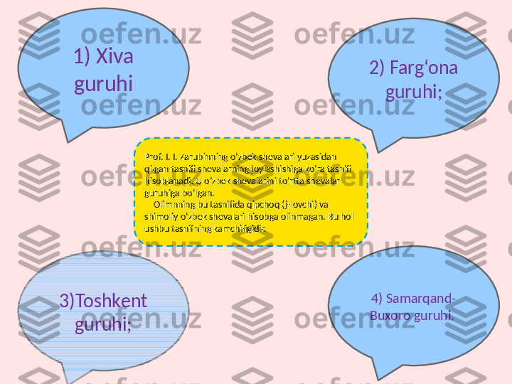 Prof. I. I. Zarubinning o‘zbek shevalari yuzasidan 
qilgan tasnifi shevalarning joylashishiga ko‘ra tasnifi 
hisoblanadi. U o‘zbek shеvalarini to‘rtta shеvalar 
guruhiga bo‘lgan.
     Olimnning bu tasnifida qipchoq (j-lovchi) va 
shimoliy o‘zbek shеvalari hisobga olinmagan. Bu hol 
ushbu tasnifning kamchiligidir.
4) Samarqand-
Buxoro guruhi. 1) Xiva 
guruhi 2) Farg‘ona 
guruhi;
3)Toshkеnt 
guruhi; 