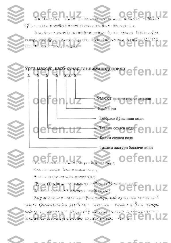 Таснифлагичда  таълим  босқичлари  ва  таълим 	соҳалари,  тайѐрлов 	
йўналишлари ва касблар еттита рақамли код билан белгиланади.	 	
Таълимнинг  халқаро  классификациясига  биноан  таълим  босқичи	-ўрта 	
махсус,  касб	-ҳунар таълими  3	-рақами  билан белгиланади. 	Масалан: 3144610, 	
3210210, 3380110 ва бошқалар.	 	
 
 	
 	
 	
Бири	нчи рақам 	- таълим дастури босқичи коди;	 	
Иккинчи рақам 	- билим соҳаси коди;	 	
Учинчи рақам 	- таълим соҳаси коди;	 	
Тўртинчи ва бешинчи рақамлар 	- тайѐрлов йўналиши коди;	 	
Олтинчи ва еттинчи рақамлар 	- касблар коди.	 	
Узлуксиз  таълим  тизимидаги  ўрта  махсус,  касб	-ҳунар  таълими  ва  олий 	
таълим  (бакалавриат)да  узвийликни  таъминлаш  мақсадида  Ўрта  махсус, 
касб	-ҳунар  таълимидаги  тайѐрлов  йўналишлари  кодлари  олий  таълимининг 	
бакалавриат таълим йўналишлари кодларига мослаштирилган.	  