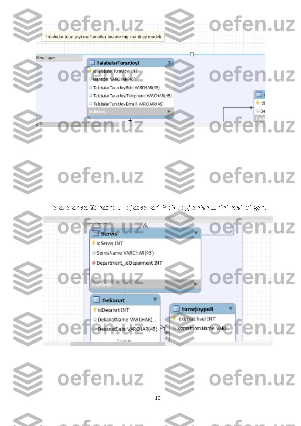 Talabalar va Xonachelude jadvallari M:N bog’lanish turini hosil qilgan.
13 